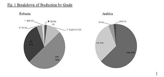 Breakdown-of-production-by-grade Breakdown-of-production-by-grade