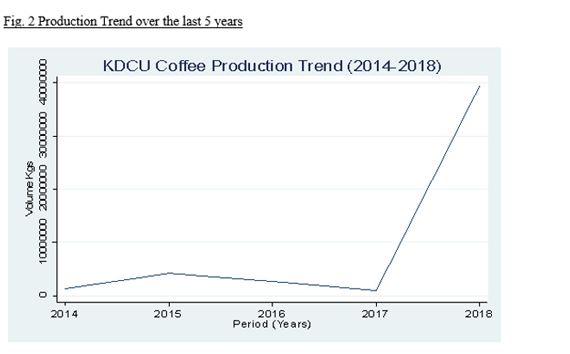 Coffee-Production-Trends. Coffee-Production-Trends.
