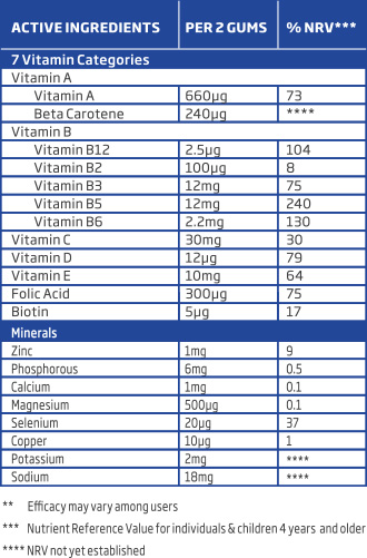 MN7-KIDS-Ingredients