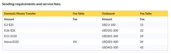 Sending Requirements and Rates