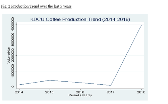 Coffee-Production-Trends.