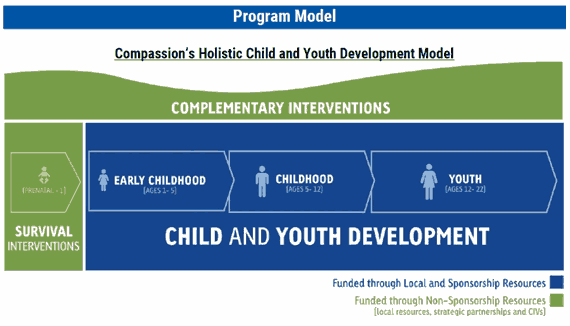 Compassion-Holistic-Model