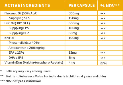 OMEGA-3AND-6-Ingredients